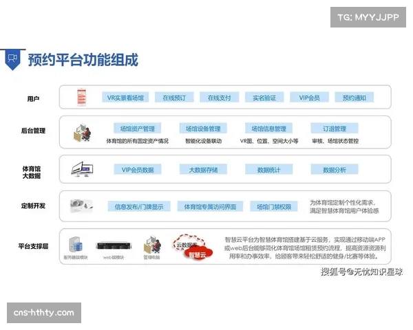 多个新场馆采用智能技术,提升观赛体验与运营效率 多个新场馆采用智能技术,提升观赛体验与运营效率
