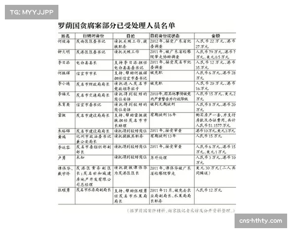 “欧冠假球案调查重启，低级别联赛涉案受关注”